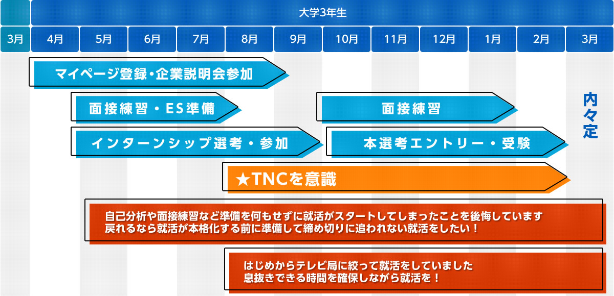 報道局 報道部　久井 斐代里 就活スケジュール